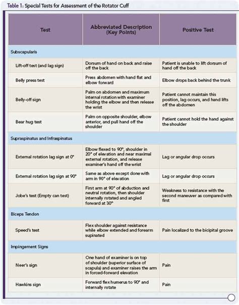 shoulder exam questions and answers